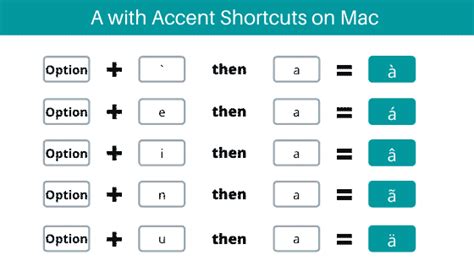 (à, á, â, ã, ä, å) How to Type A with Accent Letters .